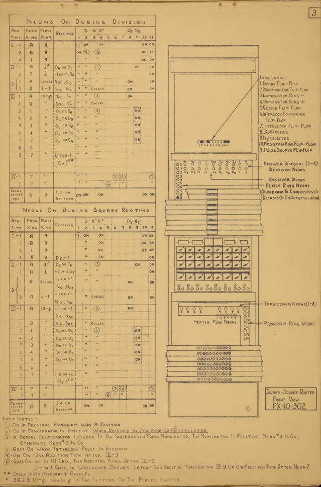 Before: lowres scan with unclear lables